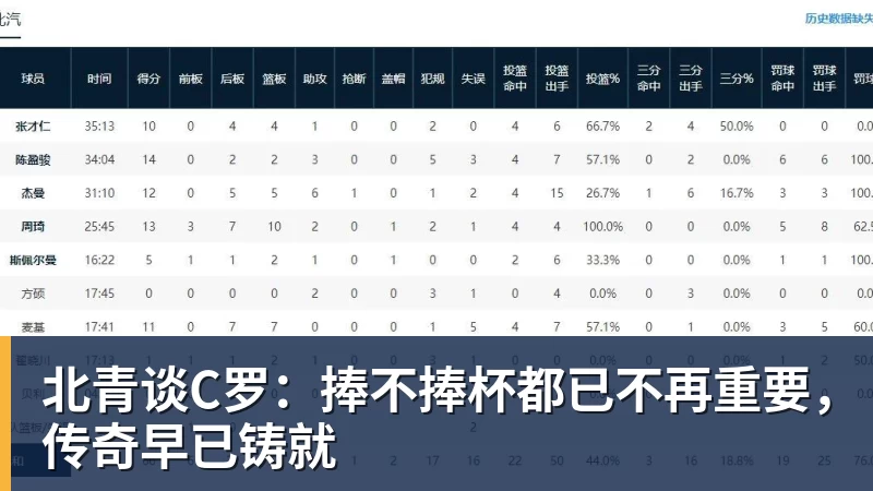 伪强队+伪全明星!四项数据证明,活塞若被“黑八”还真不冤 - 谈球吧 - 先锋潮流,打造专属体育圈 - 谈球吧