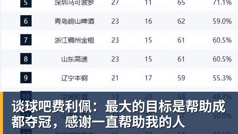 谈球吧望岳在现场,申花新帅回应防守问题,点评泰山队还记不清外援名字 - 谈球吧 - 先锋潮流,打造专属体育圈 - 谈球吧